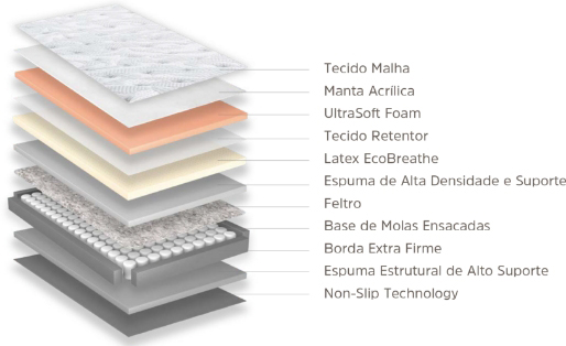Camadas Colchão Inducol - Molas Ensacadas Inspire